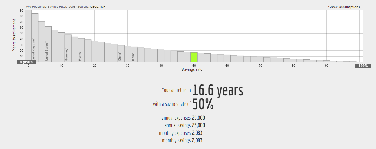 how to retire early networthify