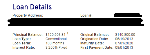 loan details