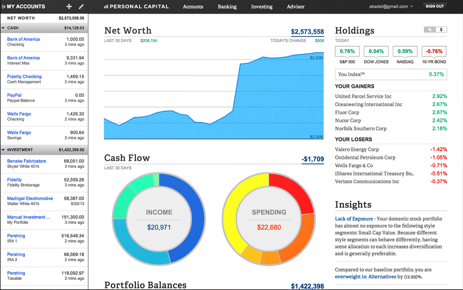 personal capital networth