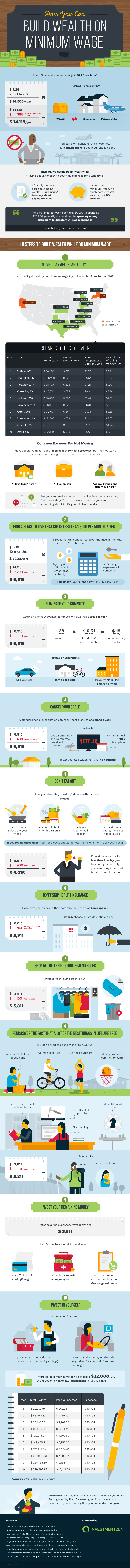 how you can build wealth on minimum wage infographic