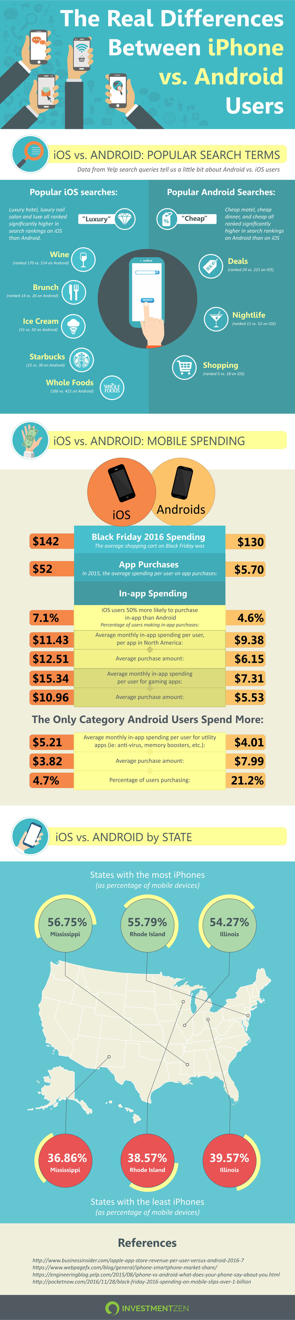 The Real Differences Between iPhone vs. Android Users