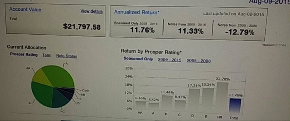 joseph's lending club returns