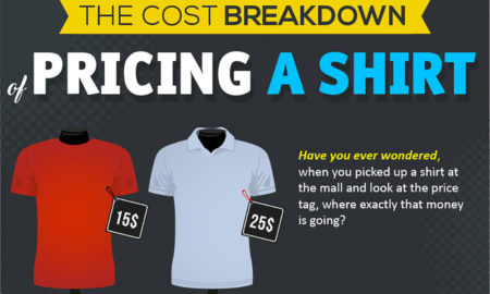 The Cost Breakdown of Pricing a Shirt