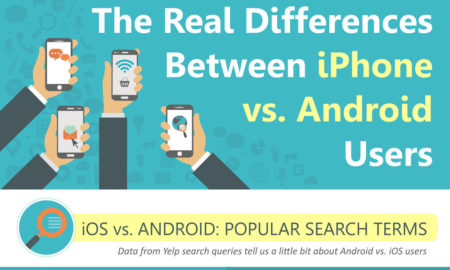 The Real Differences Between iPhone vs. Android Users