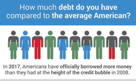 Average Household Debt In America - How Do You Compare