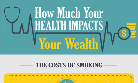 How Much Your Health Impacts Your Wealth