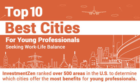 10 Best Cities For Young Professionals Seeking Work-Life Balance (feat)