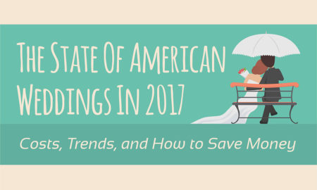 The State Of American Weddings In 2017: Costs, Trends, and How to Save Money